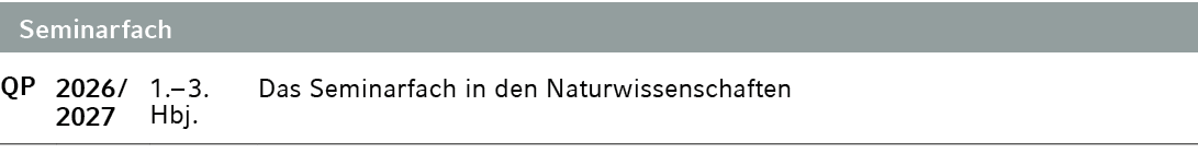 Seminarfach,QP,2026 / 2027,1.– 3. Hbj.,Das Seminarfach in den Naturwissenschaften 